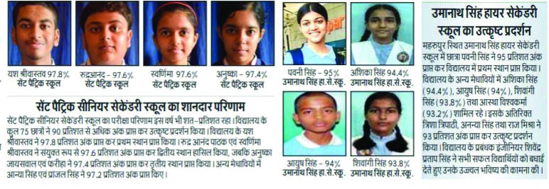 CBSE 10th Result Jaunpur 2026 toppers list